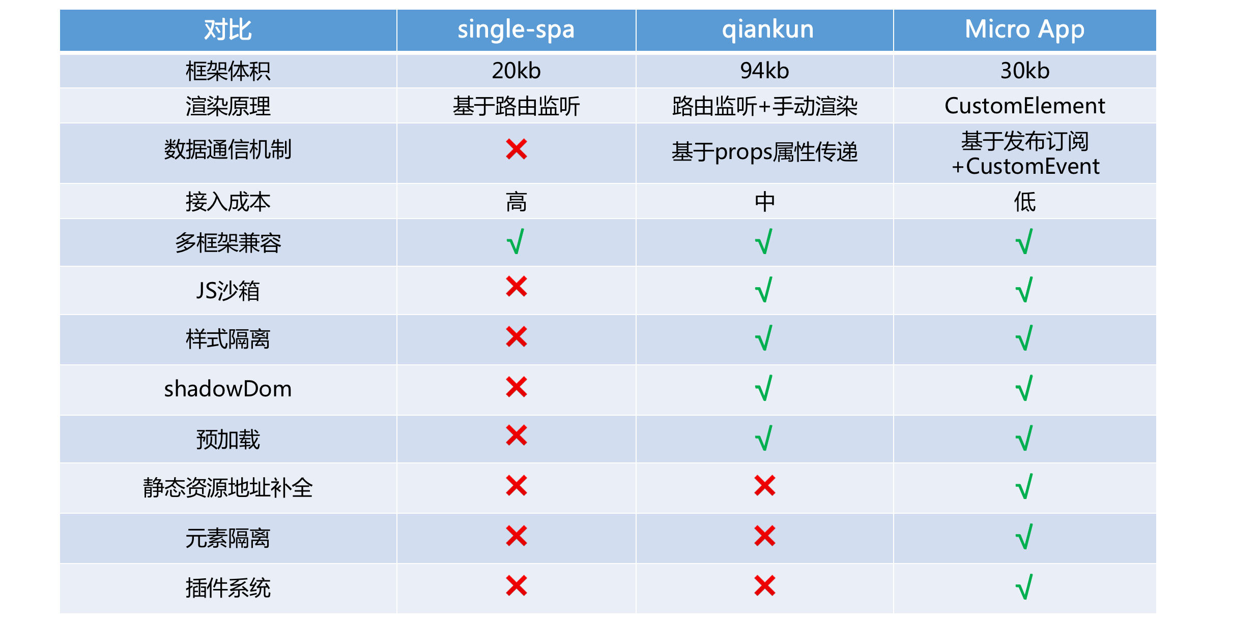 对比图